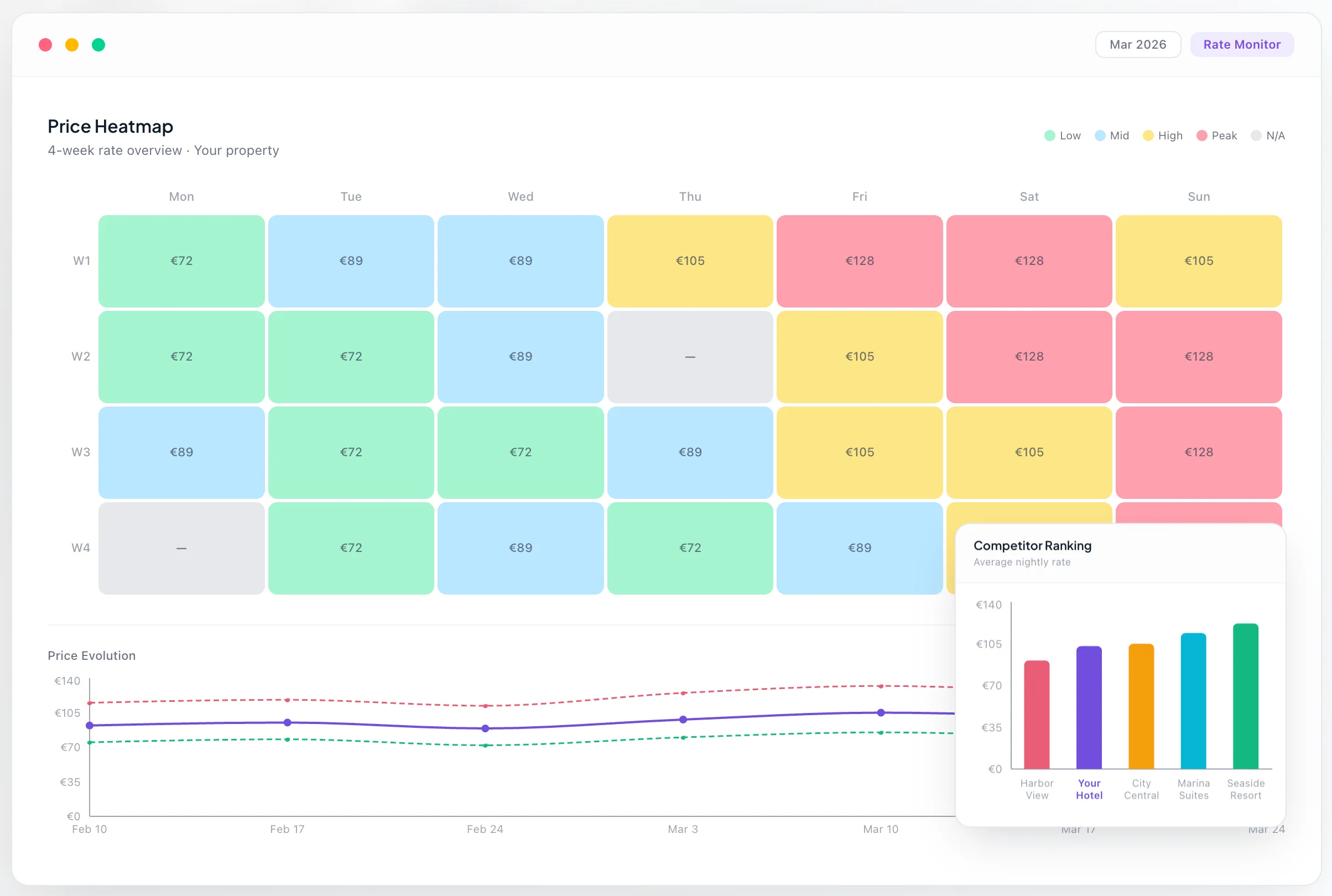 OTABot: Παρακολούθηση Τιμών Ανταγωνισμού σε Πραγματικό Χρόνο για Ξενοδοχεία